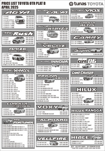 Harga Toyota 2025 Tangerang
