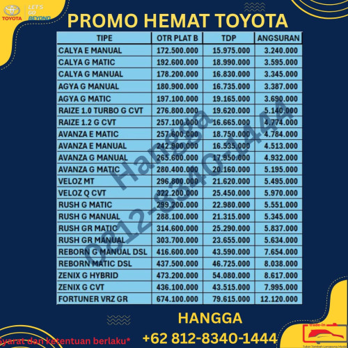 Promo Kredit Hemat Toyota 2025 Tangerang
